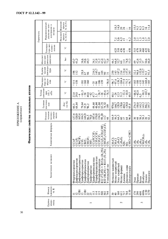 ГОСТ Р 12.2.142-99