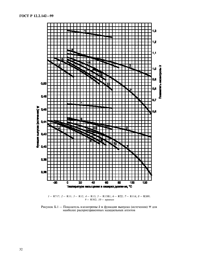 ГОСТ Р 12.2.142-99