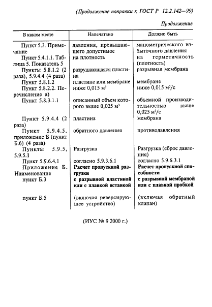 ГОСТ Р 12.2.142-99