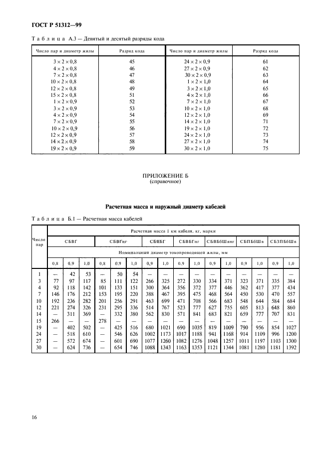 ГОСТ Р 51312-99