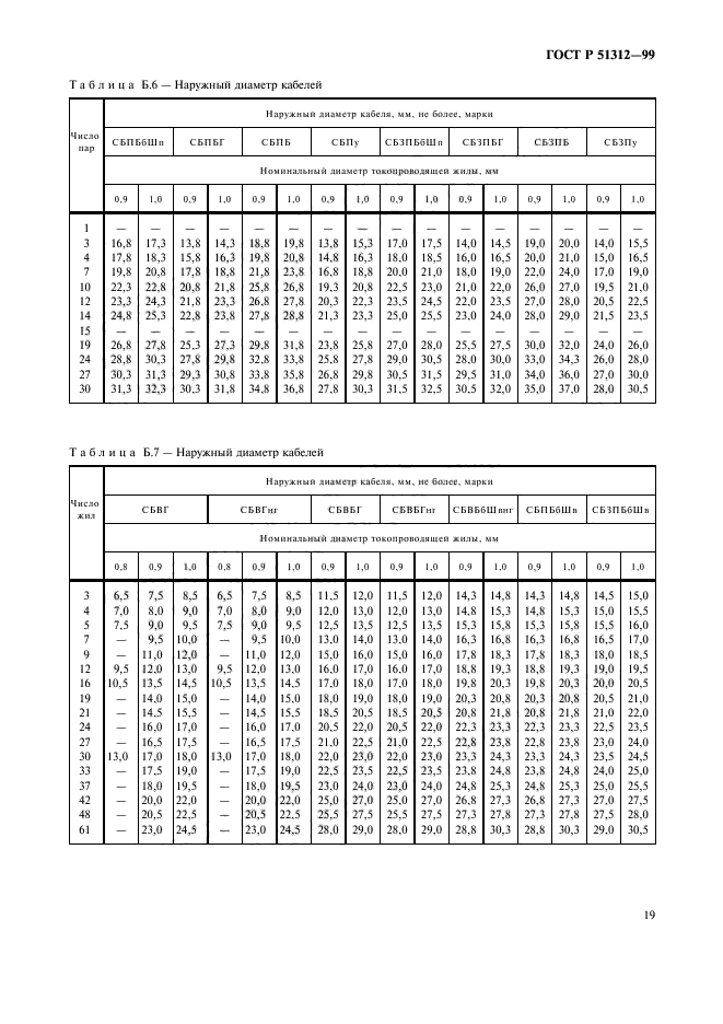 ГОСТ Р 51312-99