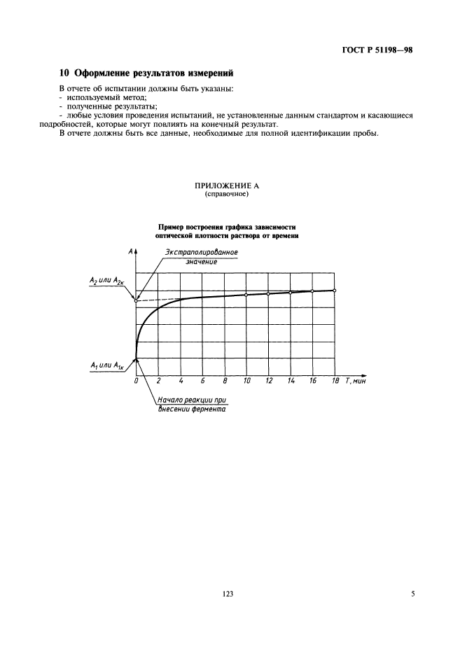 ГОСТ Р 51198-98