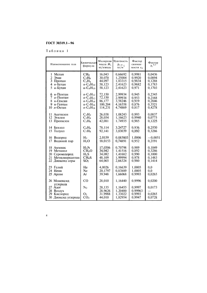 ГОСТ 30319.1-96