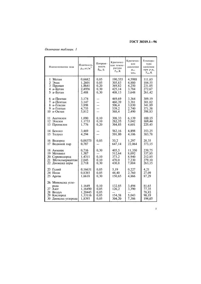 ГОСТ 30319.1-96