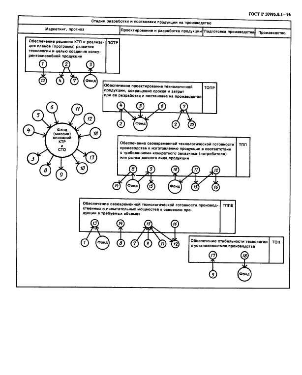 ГОСТ Р 50995.0.1-96