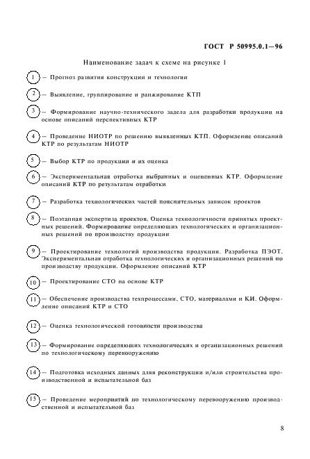 ГОСТ Р 50995.0.1-96