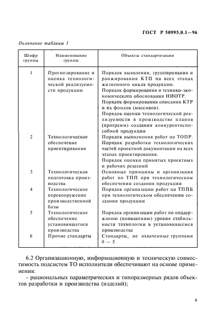 ГОСТ Р 50995.0.1-96