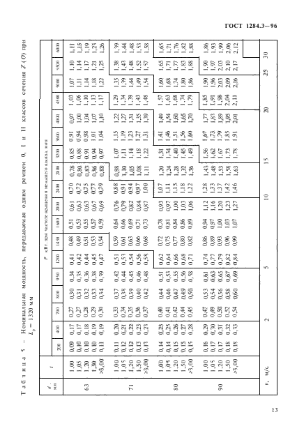 ГОСТ 1284.3-96