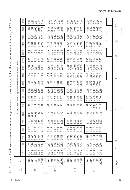 ГОСТ 1284.3-96