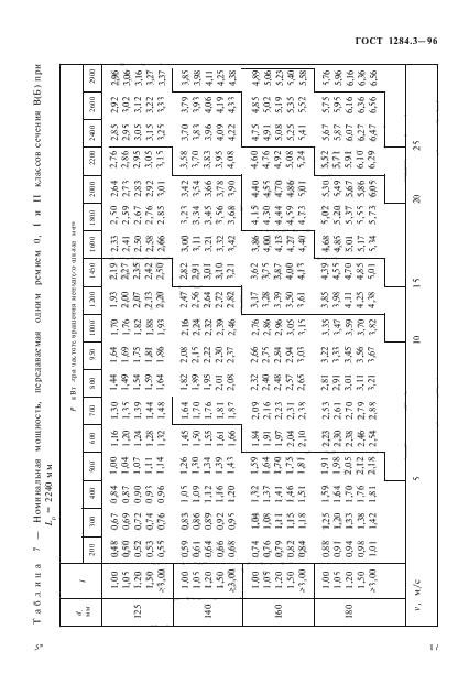 ГОСТ 1284.3-96