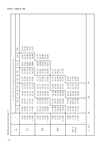 ГОСТ 1284.3-96