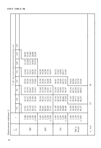 ГОСТ 1284.3-96