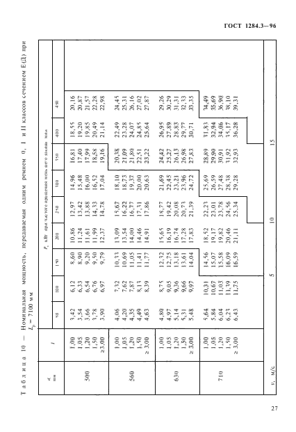 ГОСТ 1284.3-96