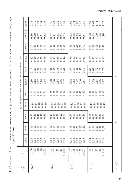 ГОСТ 1284.3-96