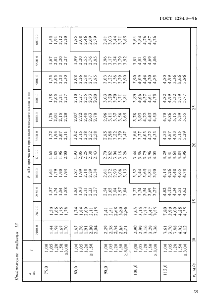 ГОСТ 1284.3-96