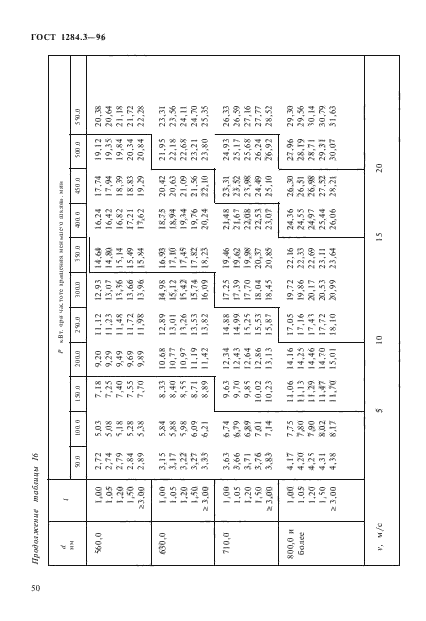 ГОСТ 1284.3-96