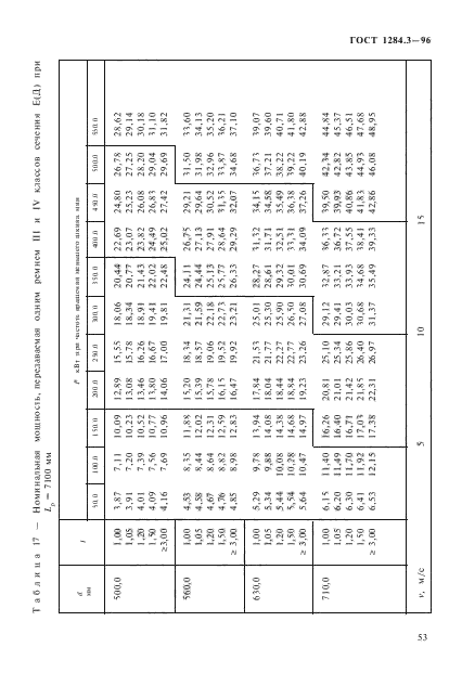 ГОСТ 1284.3-96