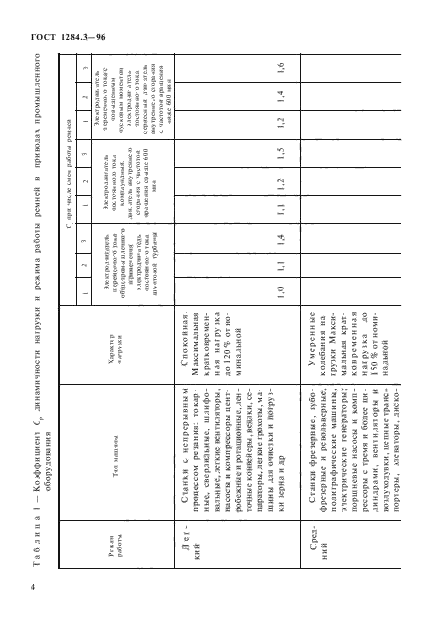 ГОСТ 1284.3-96