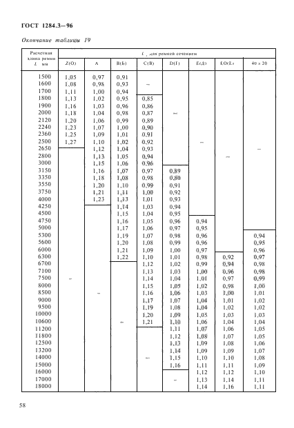 ГОСТ 1284.3-96