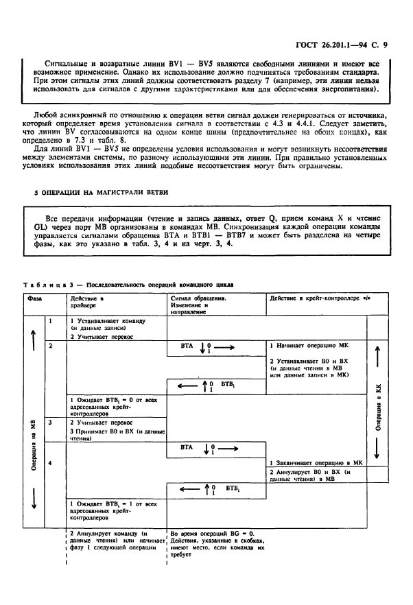 ГОСТ 26.201.1-94