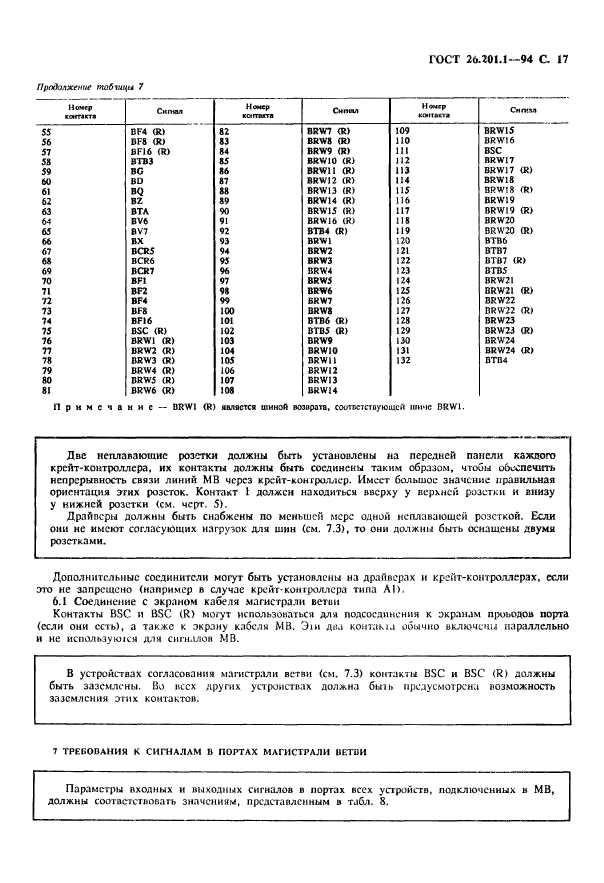 ГОСТ 26.201.1-94