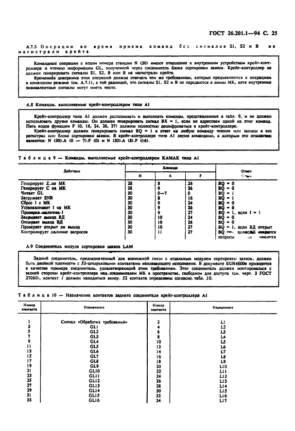 ГОСТ 26.201.1-94