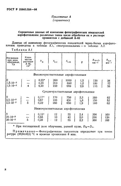 ГОСТ Р 25645.334-94