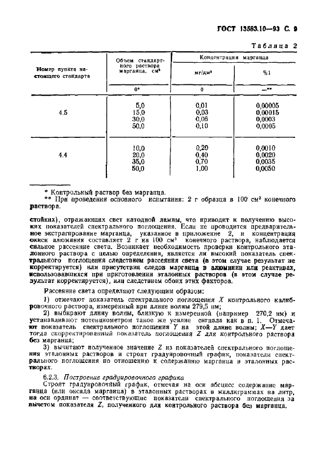 ГОСТ 13583.10-93