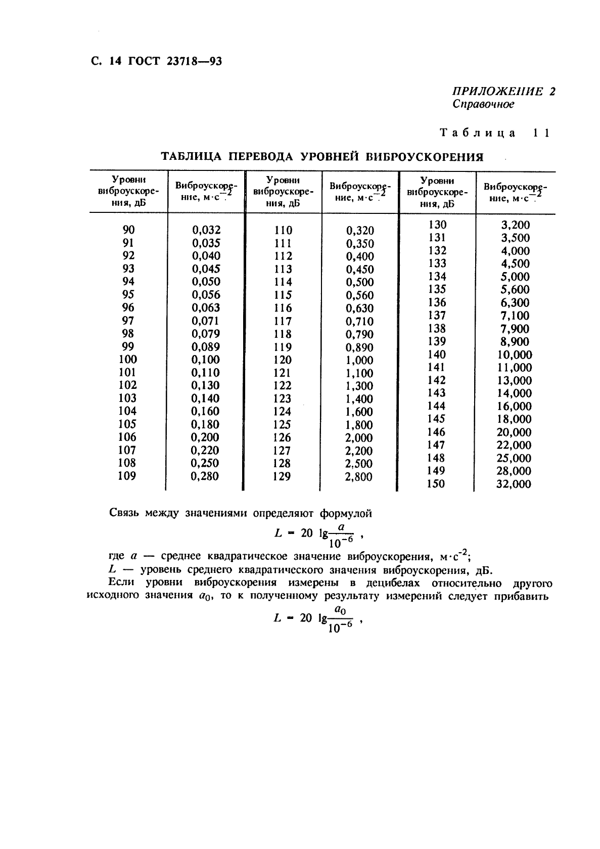 ГОСТ 23718-93