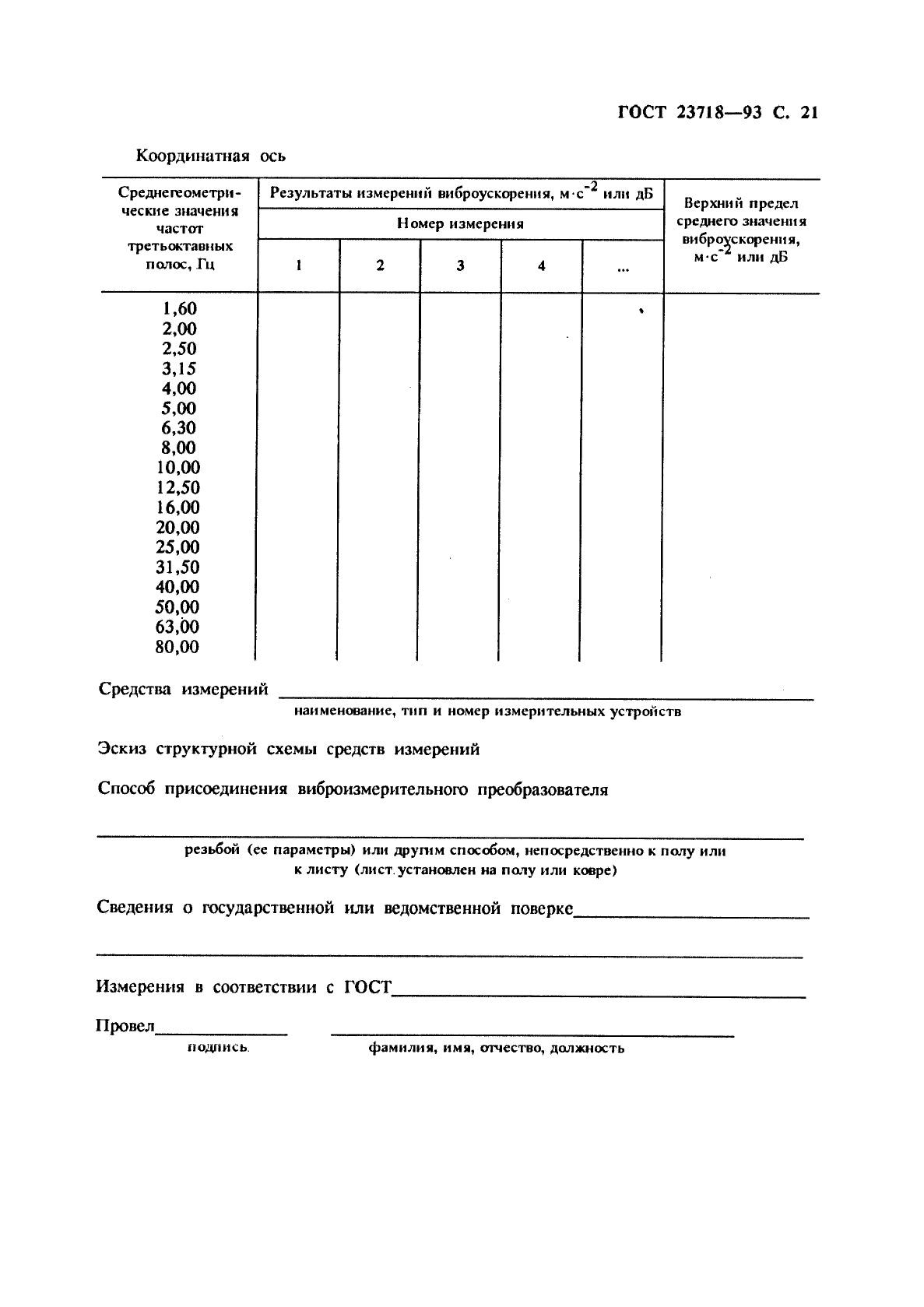 ГОСТ 23718-93