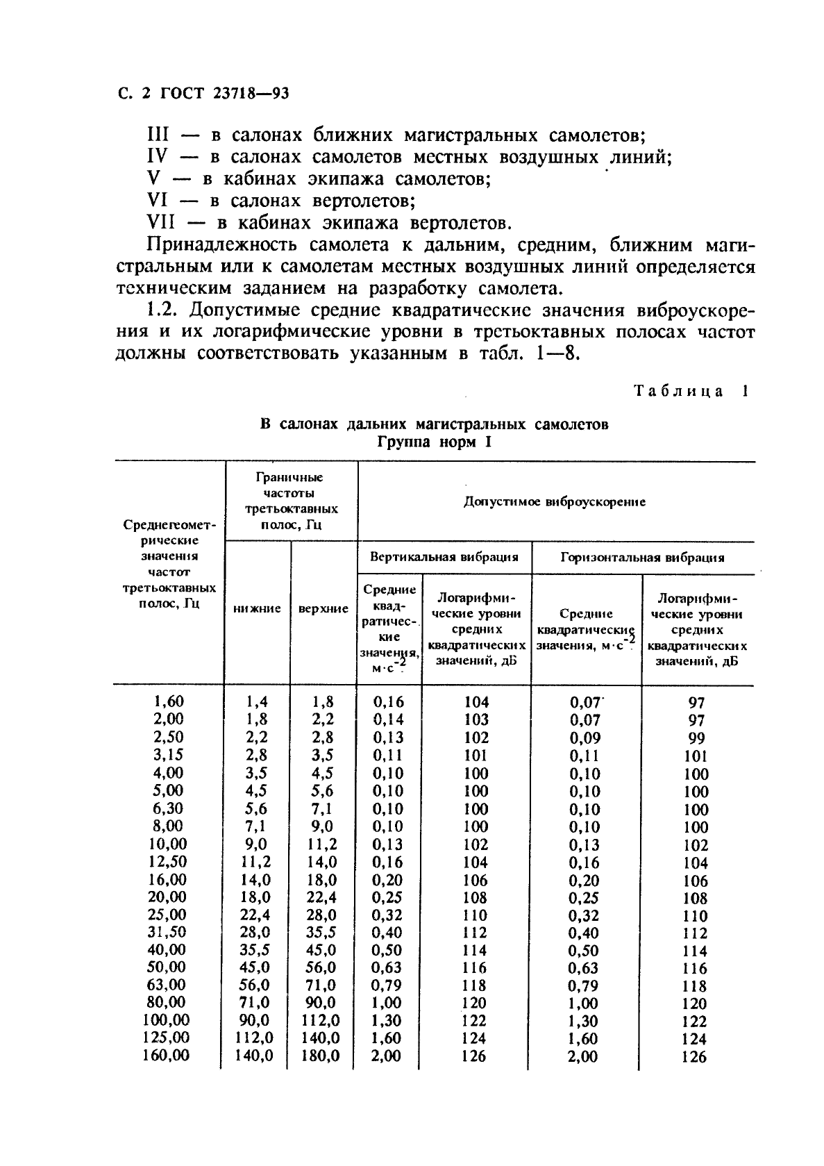 ГОСТ 23718-93