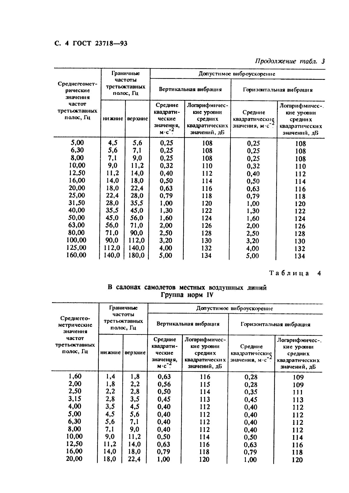 ГОСТ 23718-93