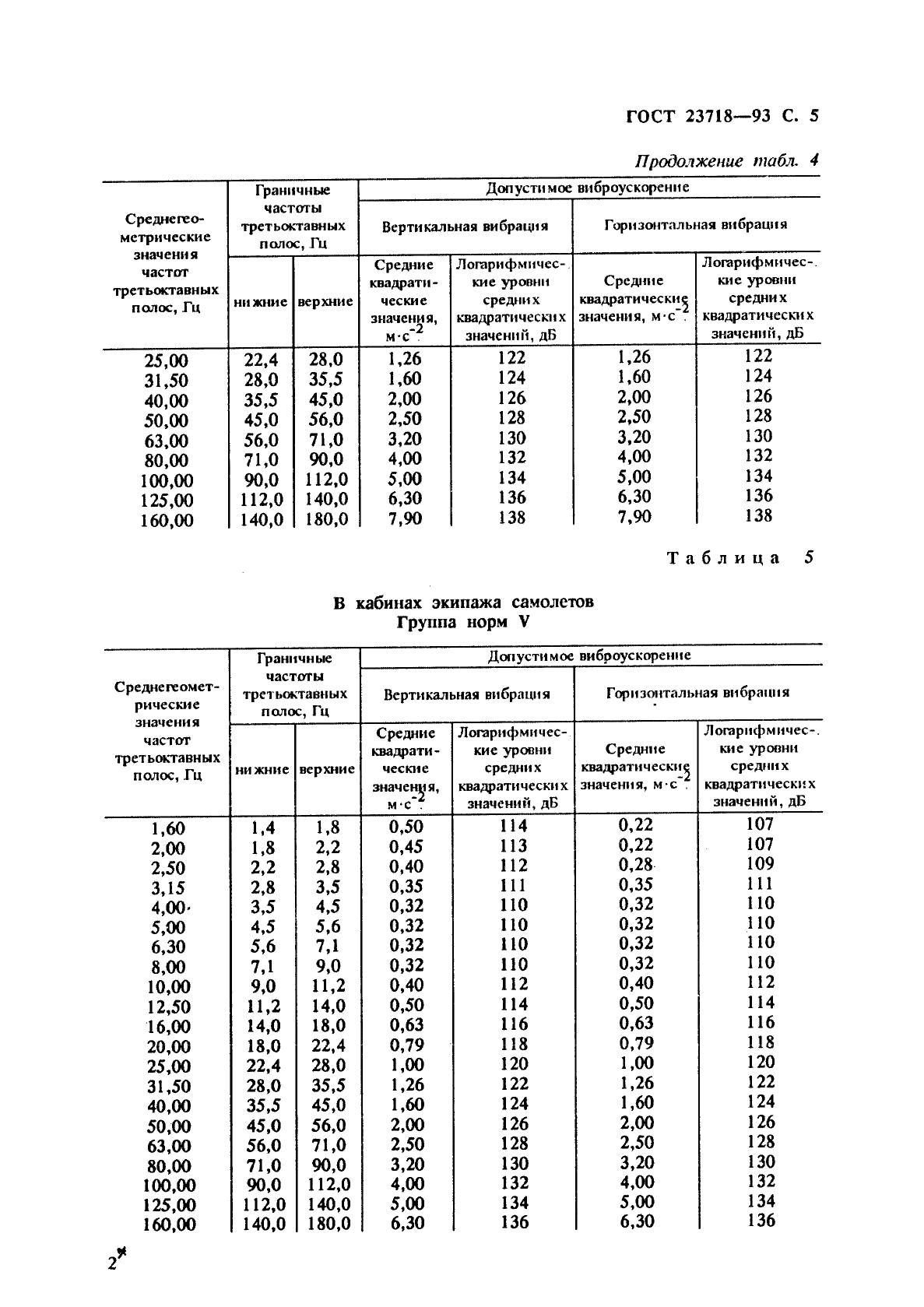 ГОСТ 23718-93