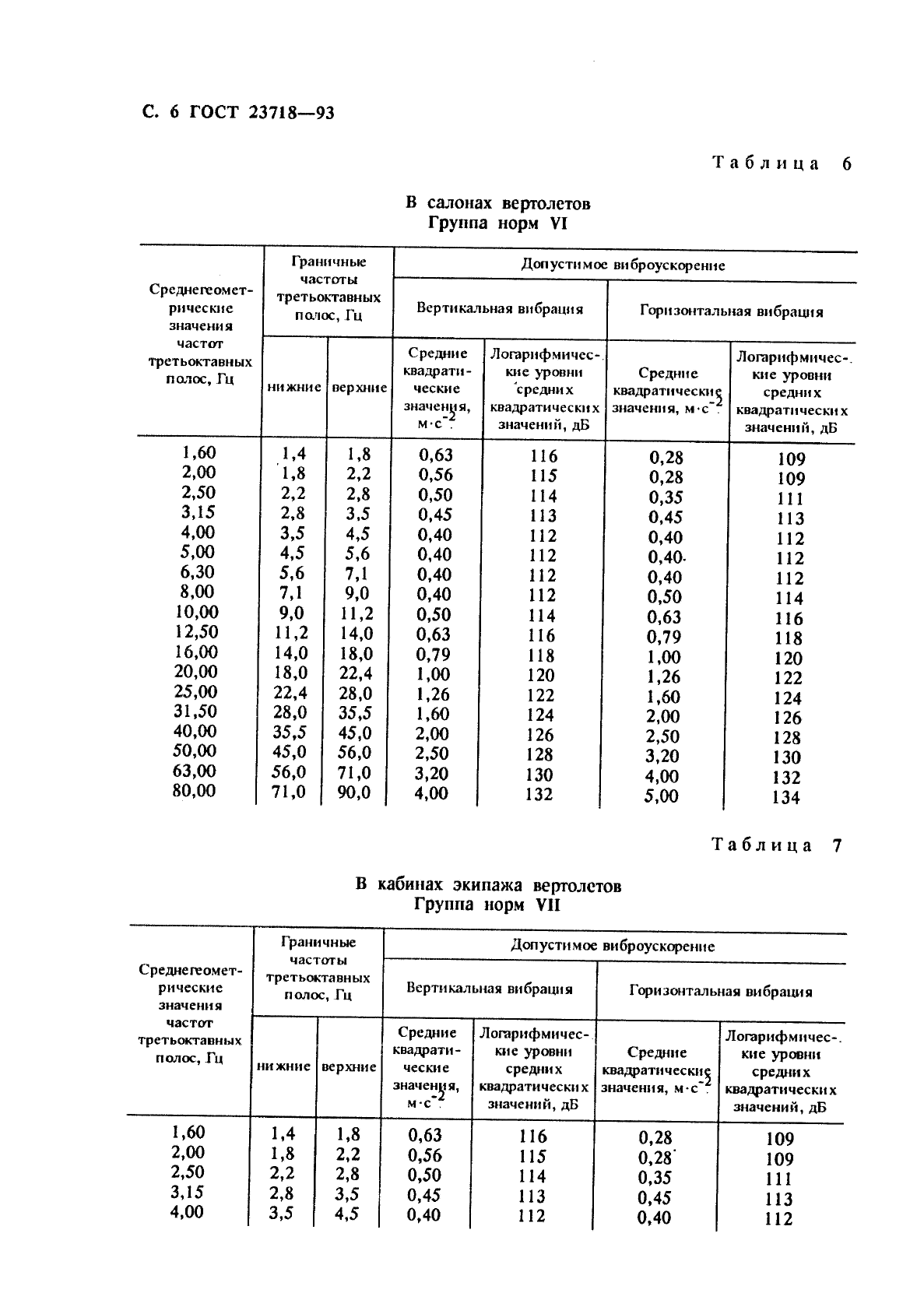 ГОСТ 23718-93