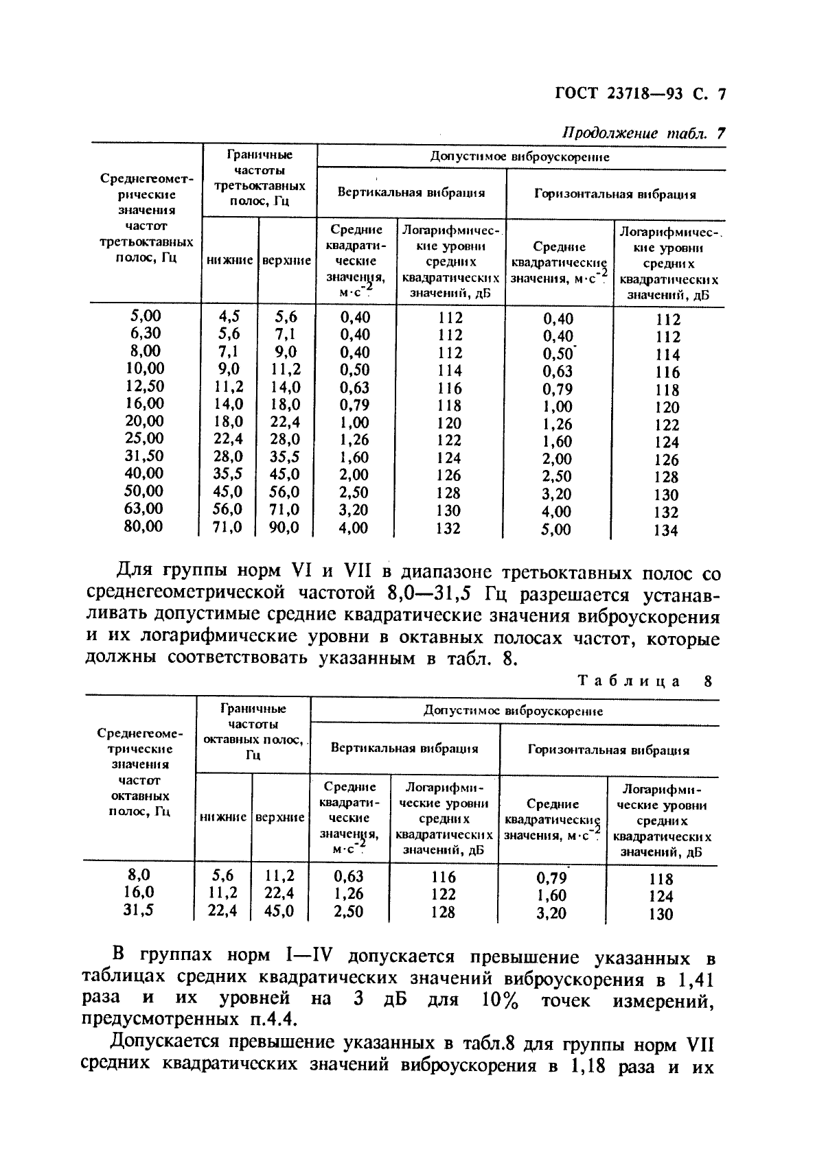 ГОСТ 23718-93