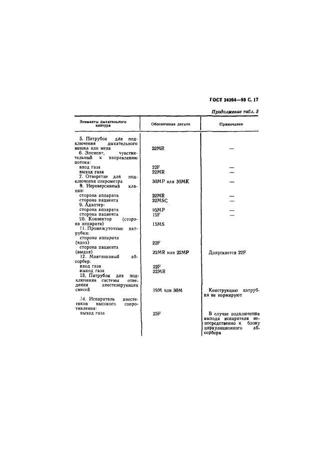 ГОСТ 24264-93