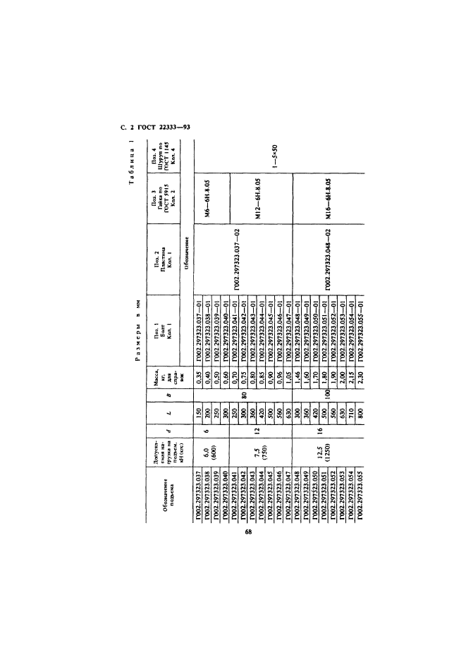 ГОСТ 22333-93