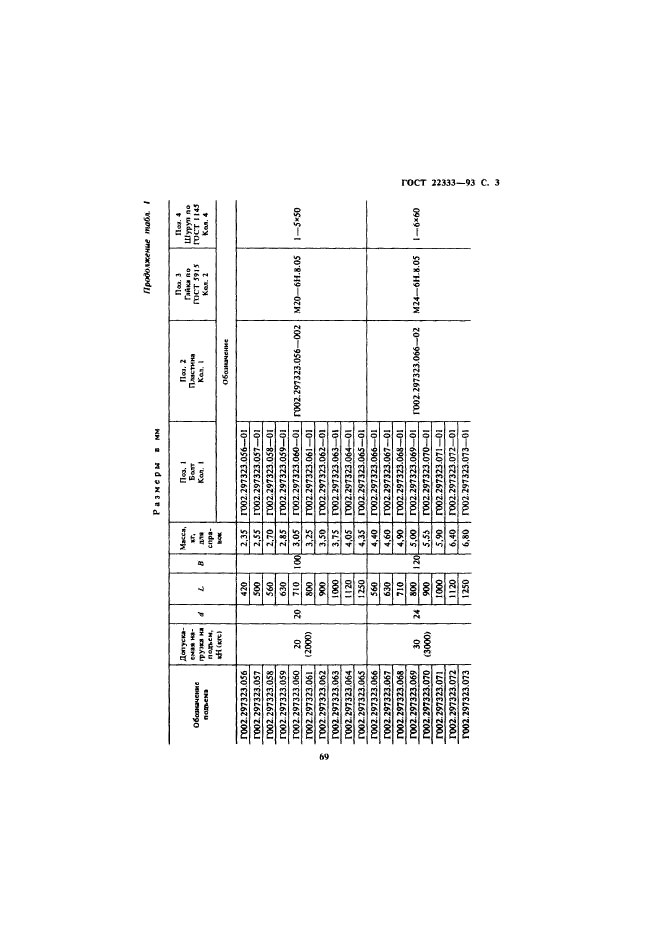 ГОСТ 22333-93