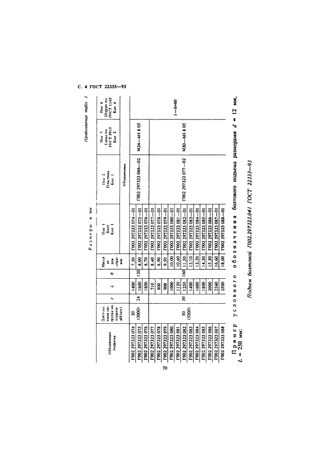 ГОСТ 22333-93