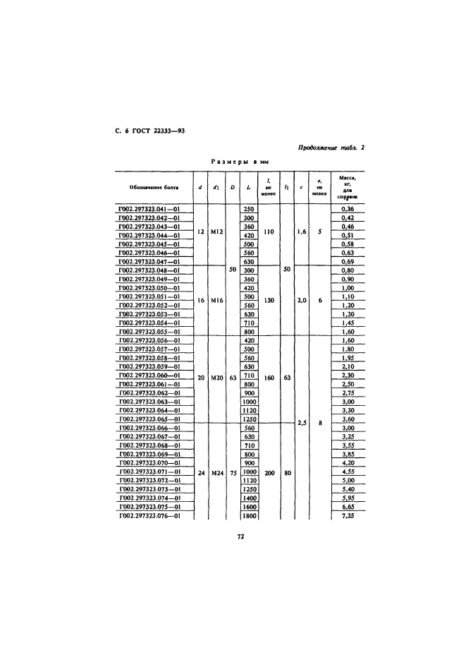 ГОСТ 22333-93