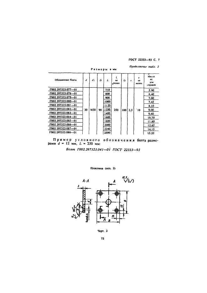 ГОСТ 22333-93