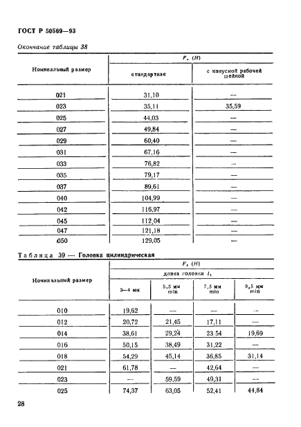 ГОСТ Р 50569-93