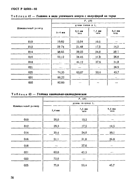 ГОСТ Р 50569-93