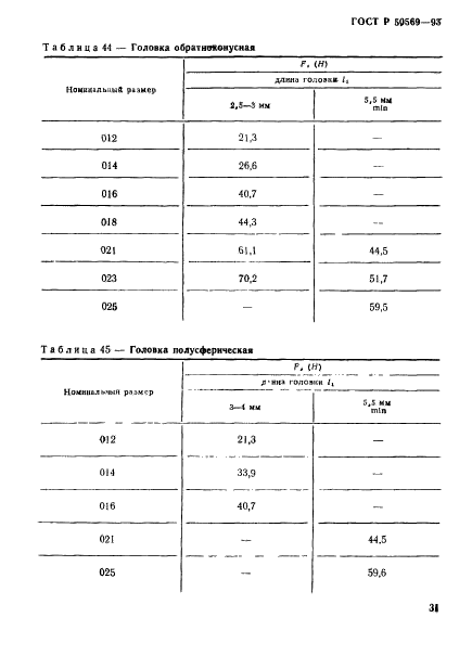 ГОСТ Р 50569-93