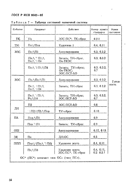 ГОСТ Р ИСО 9542-93