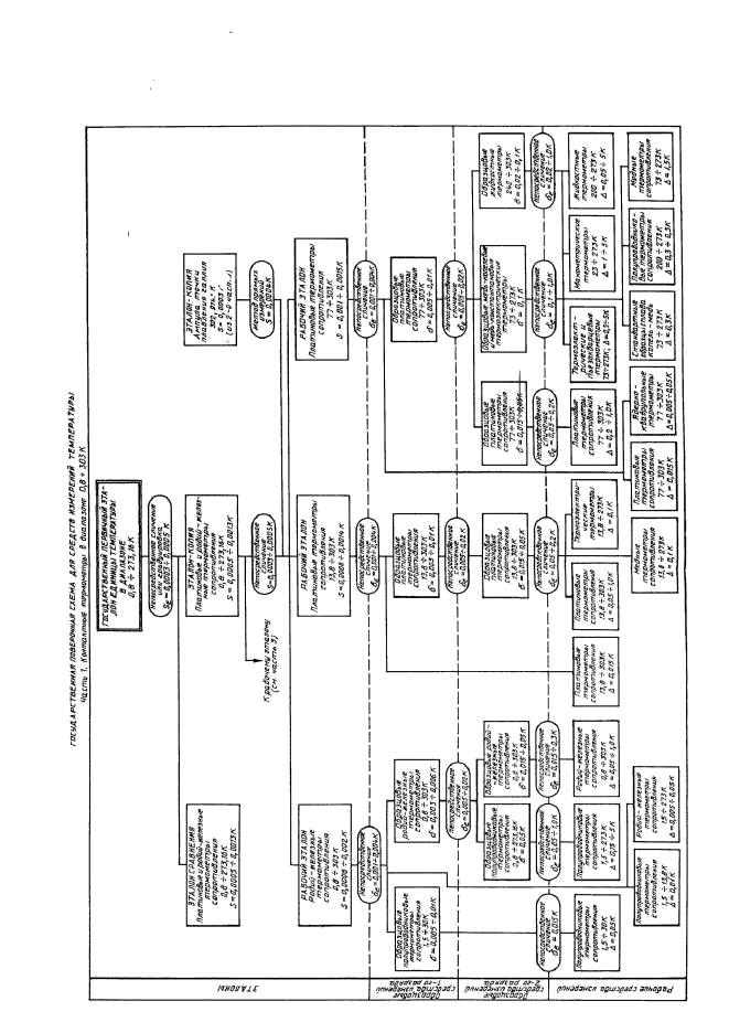 ГОСТ 8.558-93