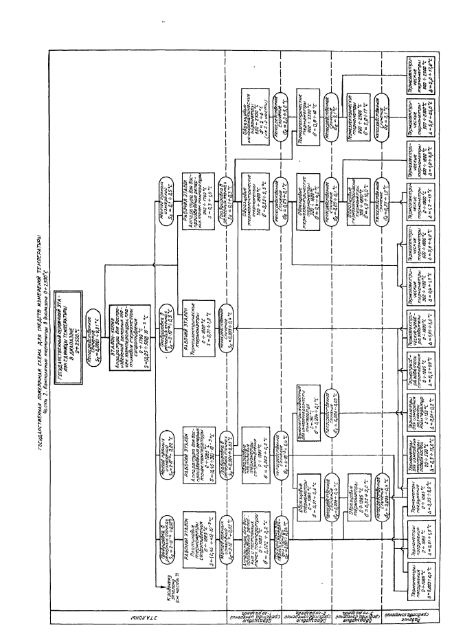 ГОСТ 8.558-93