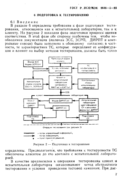 ГОСТ Р ИСО/МЭК 9646-5-93