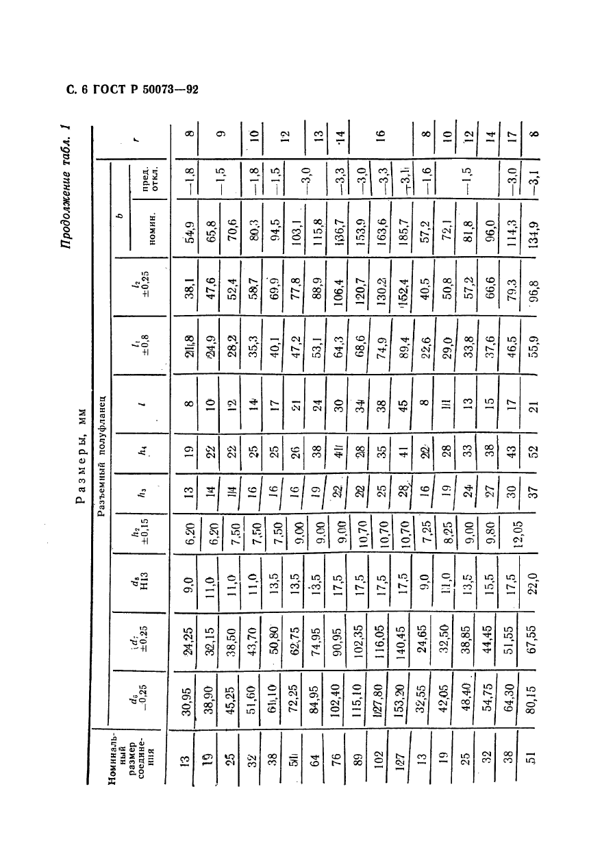 ГОСТ Р 50073-92