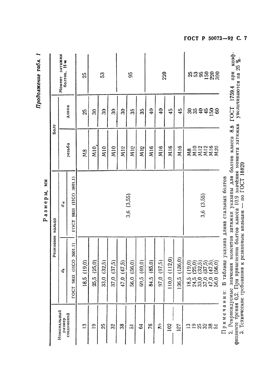 ГОСТ Р 50073-92